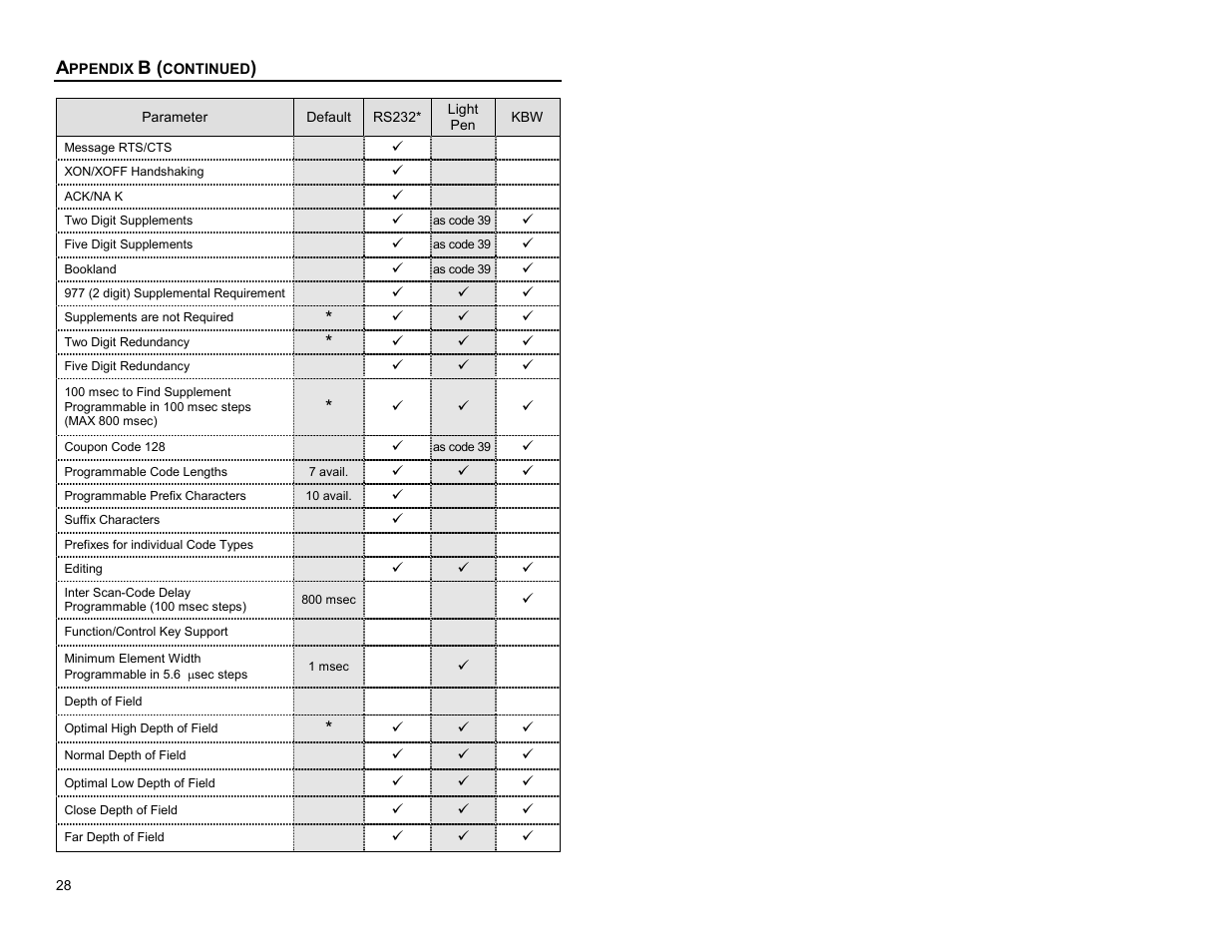 Metrologic Instruments Cubit MS6520 Series User Manual | Page 34 / 44