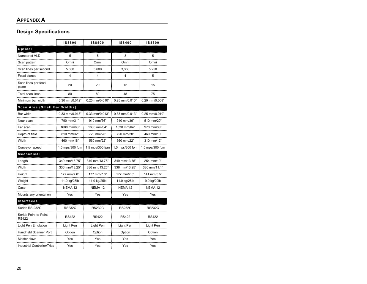 Appendix a, Specifications, Design specifications | Metrologic Instruments IS8000 User Manual | Page 24 / 40