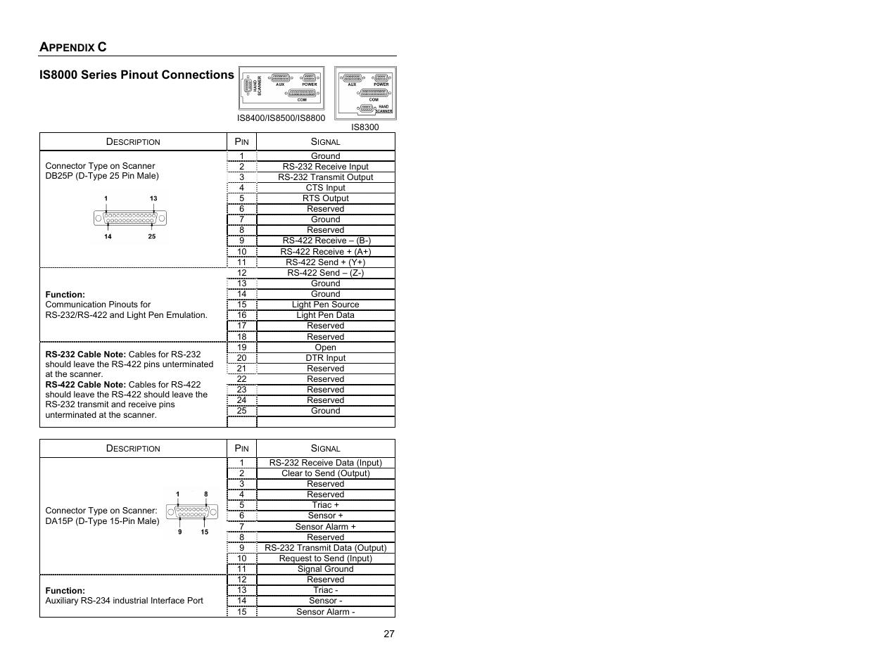 Appendix c, Is8000 series pinout connection, Is8000 series pinout connections | Metrologic Instruments IS8000 User Manual | Page 31 / 40