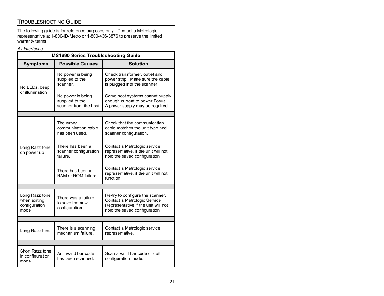 Troubleshooting guide | Metrologic Instruments MS1690 User Manual | Page 25 / 52