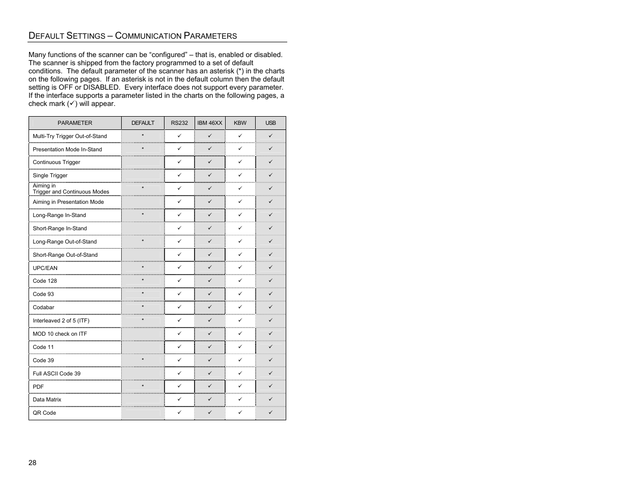 Default settings - communication parameters, Default settings – communication parameters | Metrologic Instruments MS1690 User Manual | Page 32 / 52