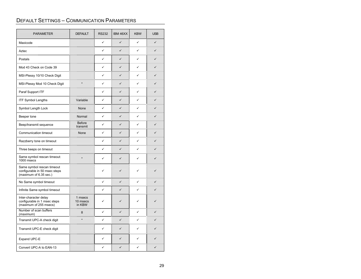 Metrologic Instruments MS1690 User Manual | Page 33 / 52