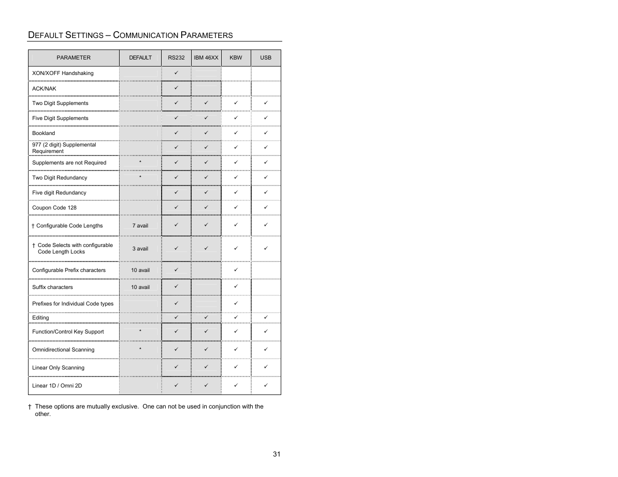 Metrologic Instruments MS1690 User Manual | Page 35 / 52