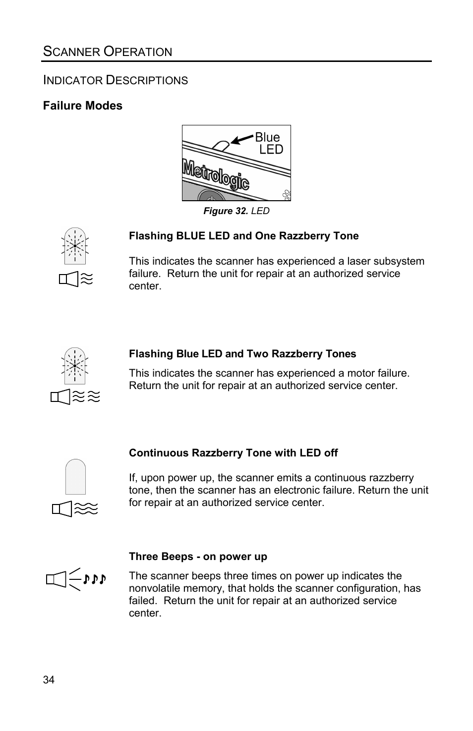 Failure modes | Metrologic Instruments Solaris MS7820 User Manual | Page 38 / 64