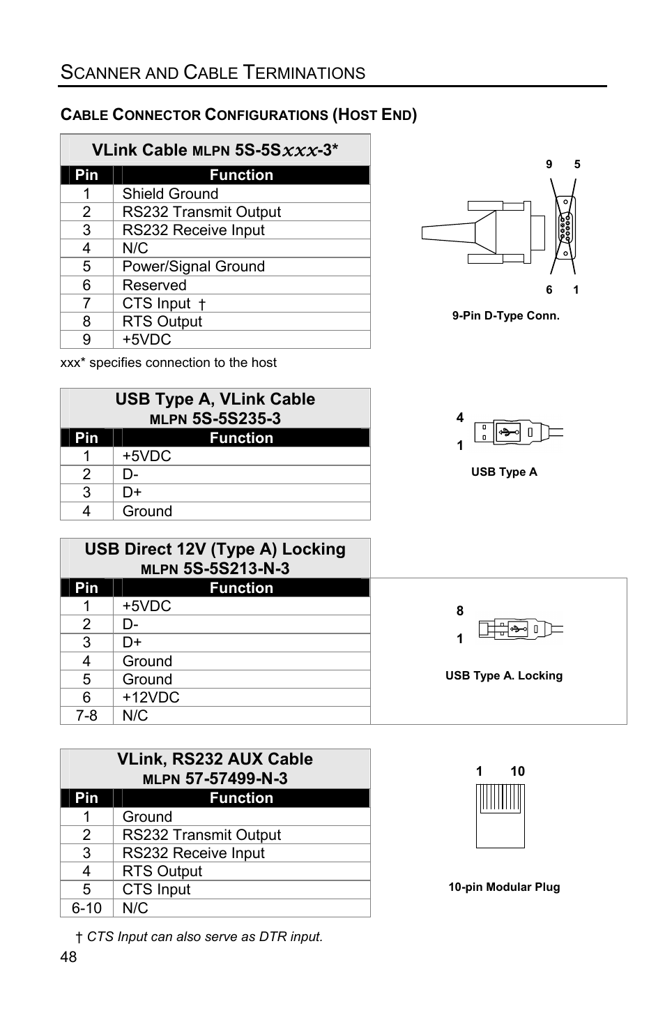Cable connector configurations (host end) | Metrologic Instruments Solaris MS7820 User Manual | Page 52 / 64
