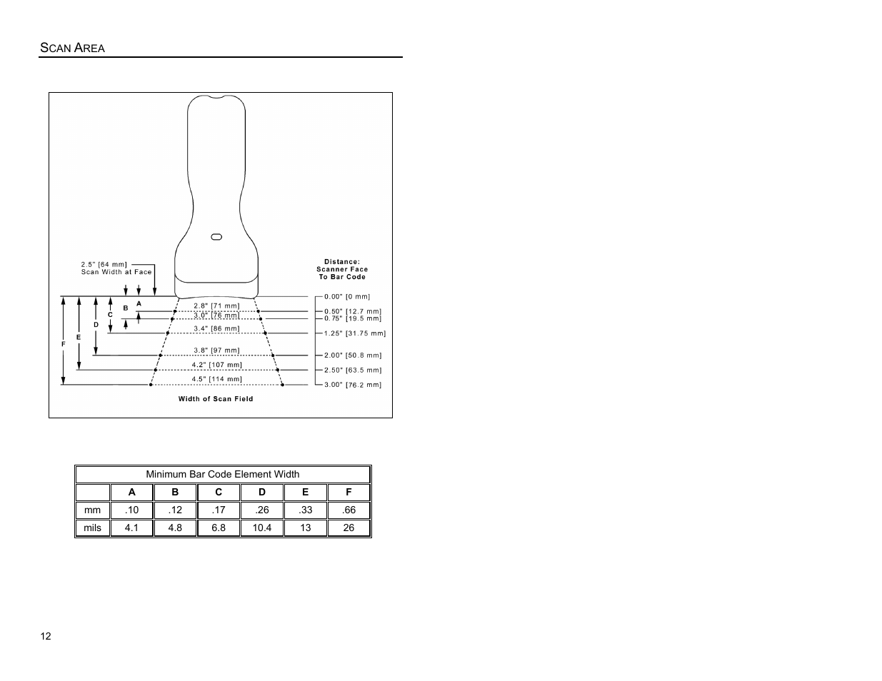 Scan area | Metrologic Instruments MS6200 User Manual | Page 16 / 40