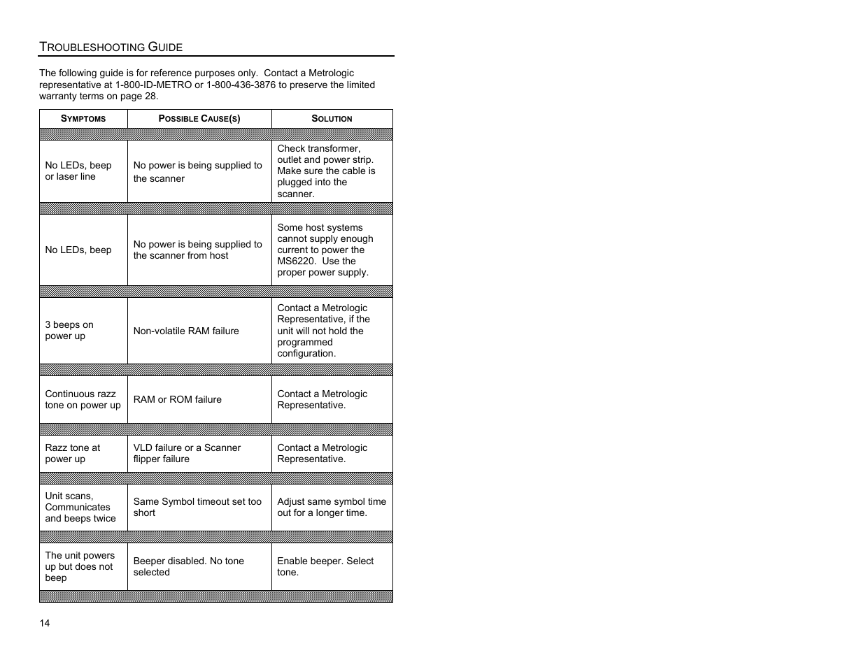 Troubleshooting guide | Metrologic Instruments MS6200 User Manual | Page 18 / 40