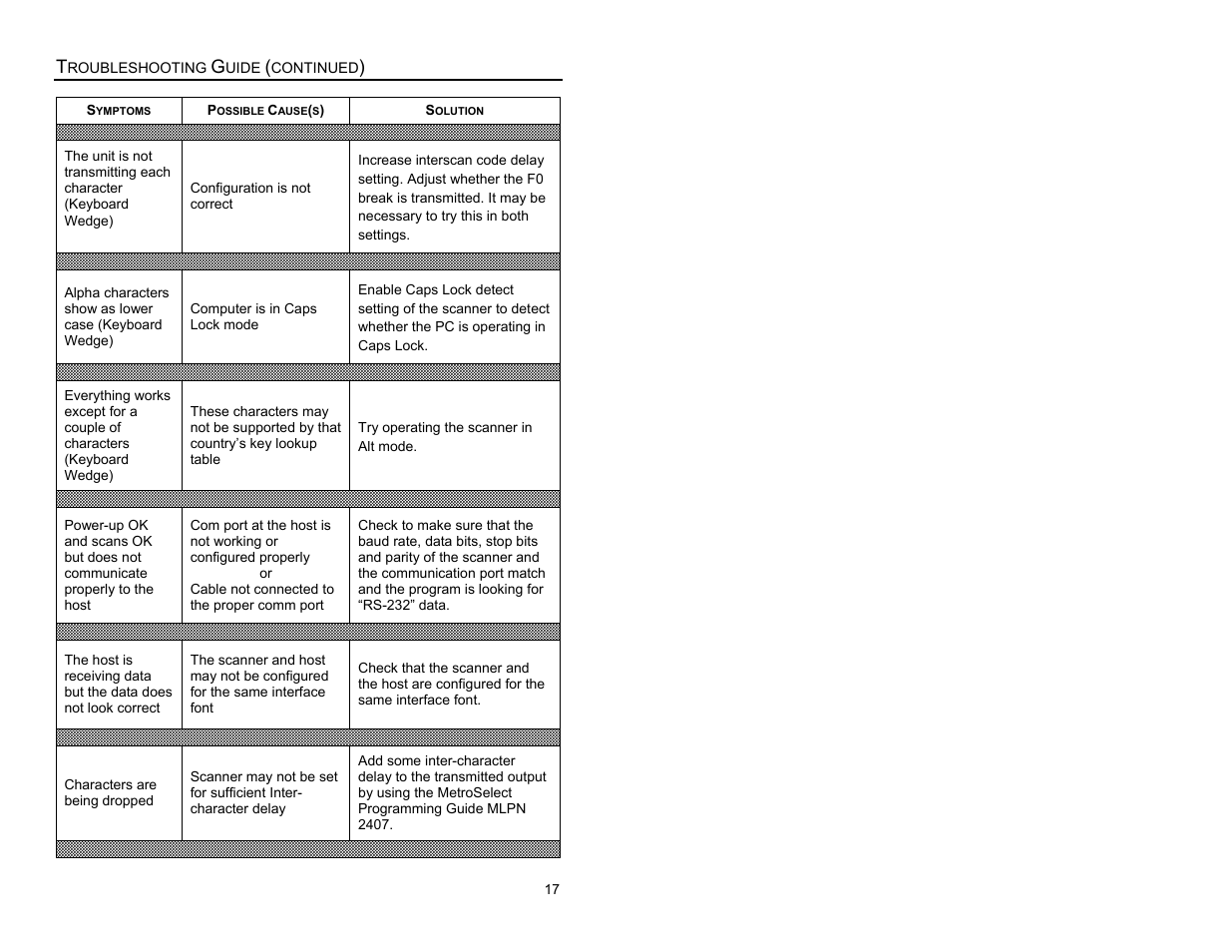Metrologic Instruments MS6200 User Manual | Page 21 / 40