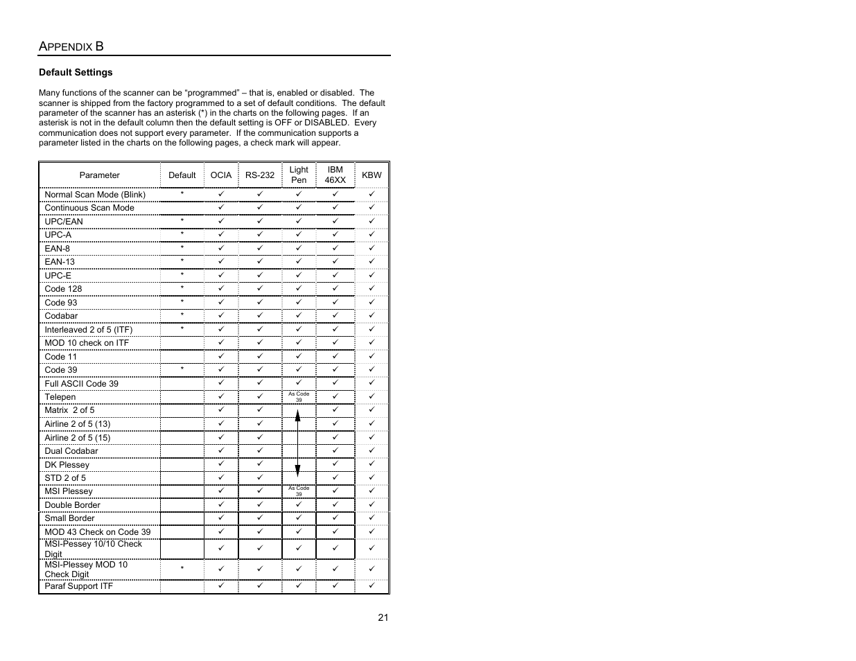 Appendix b, Default settings | Metrologic Instruments MS6200 User Manual | Page 25 / 40