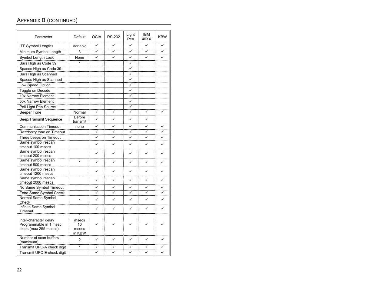 Metrologic Instruments MS6200 User Manual | Page 26 / 40