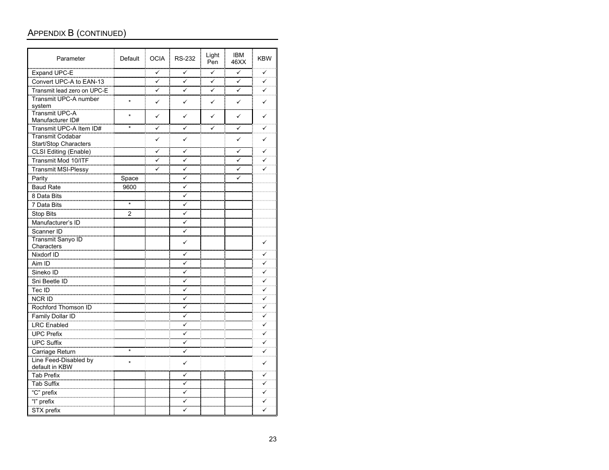 Metrologic Instruments MS6200 User Manual | Page 27 / 40