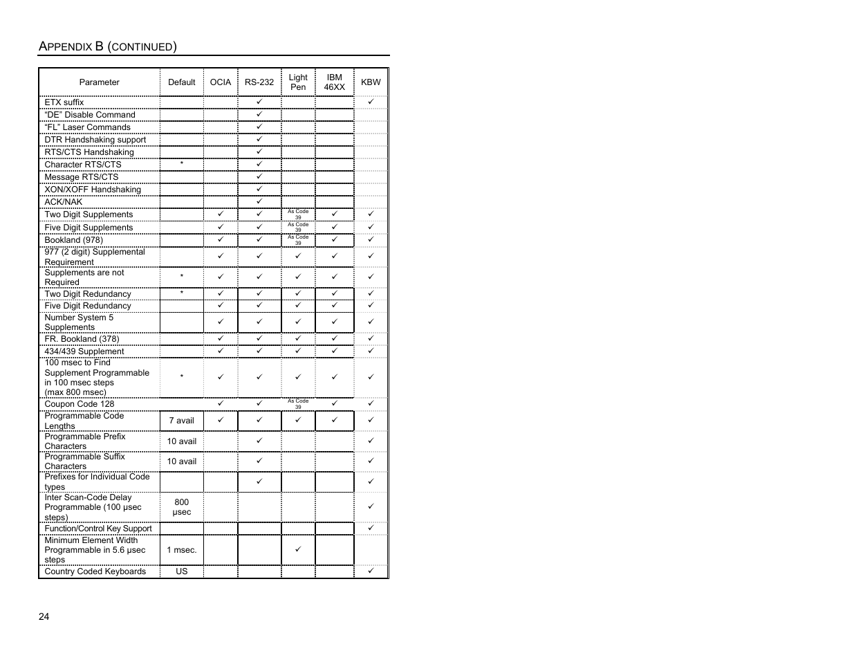 Metrologic Instruments MS6200 User Manual | Page 28 / 40
