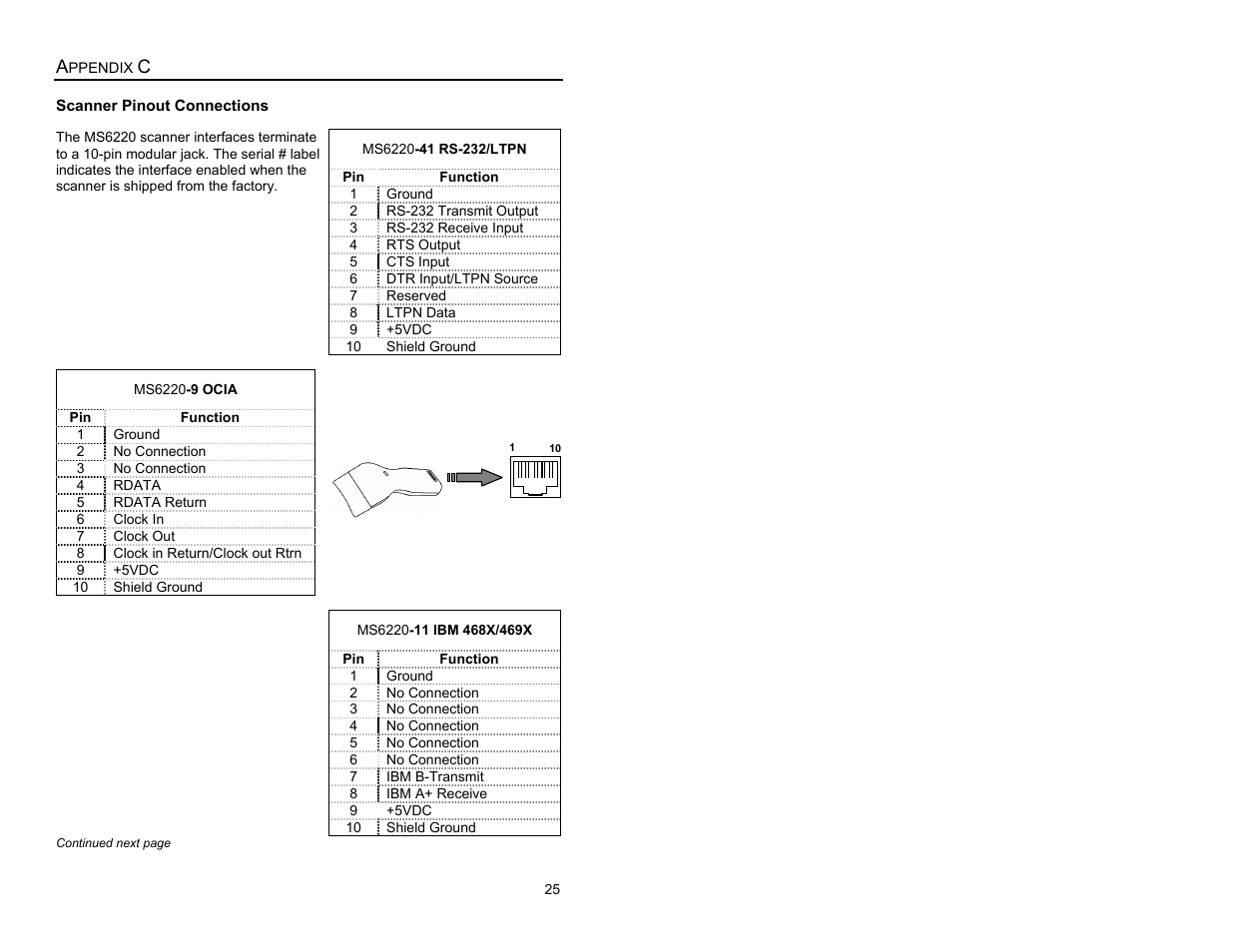 Appendix c, Scanner pinout connections | Metrologic Instruments MS6200 User Manual | Page 29 / 40