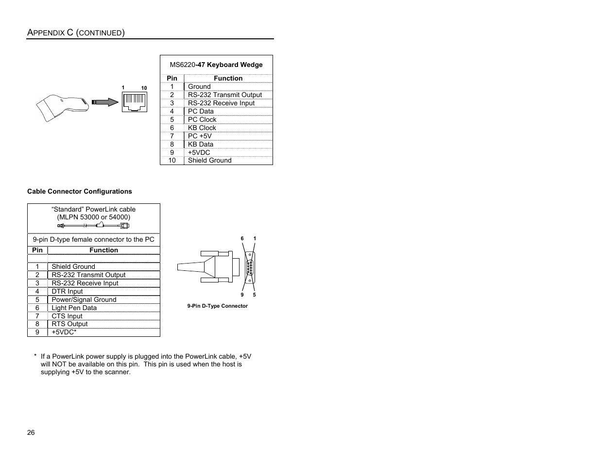 Cable connector configurations | Metrologic Instruments MS6200 User Manual | Page 30 / 40
