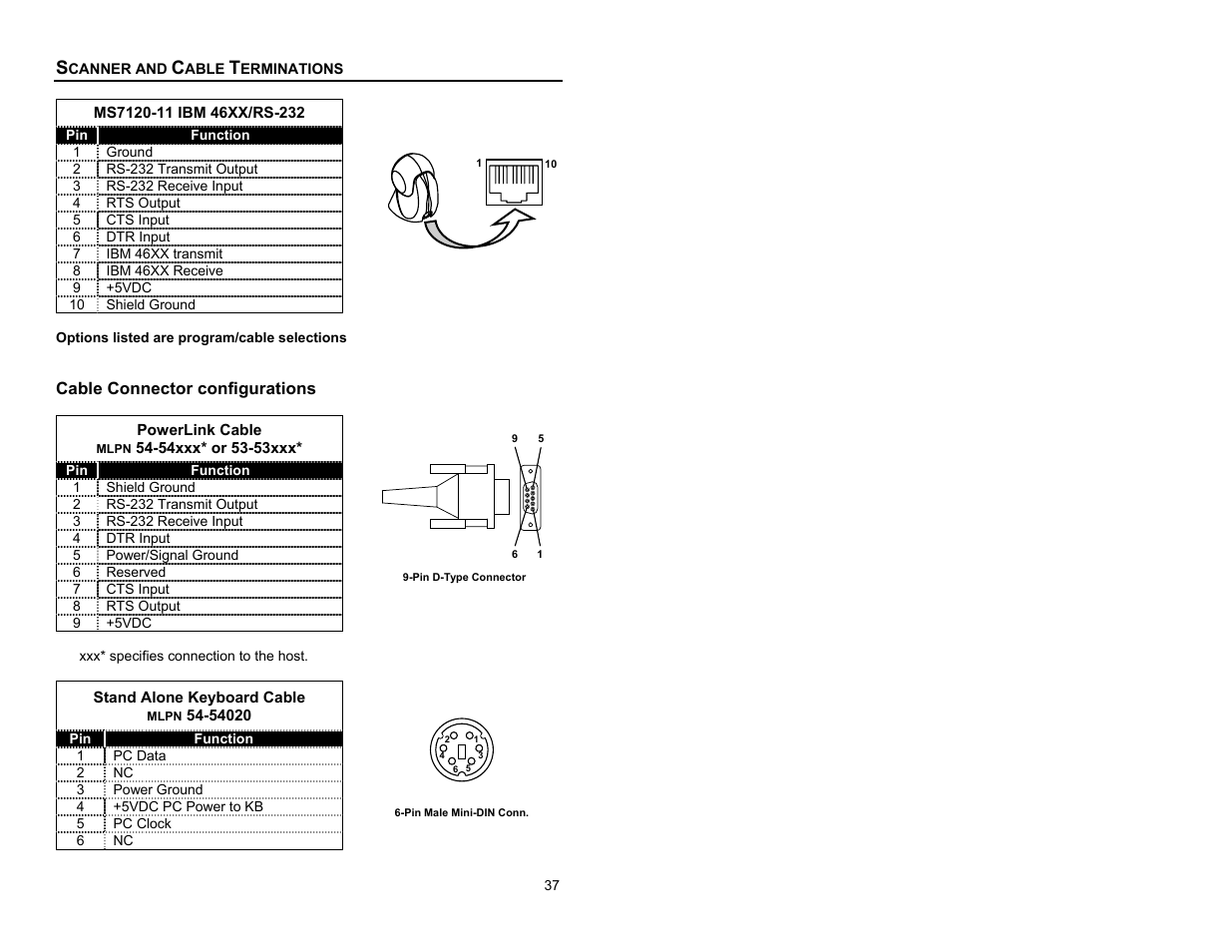 Cable connector configurations | Metrologic Instruments MS7120 User Manual | Page 41 / 52