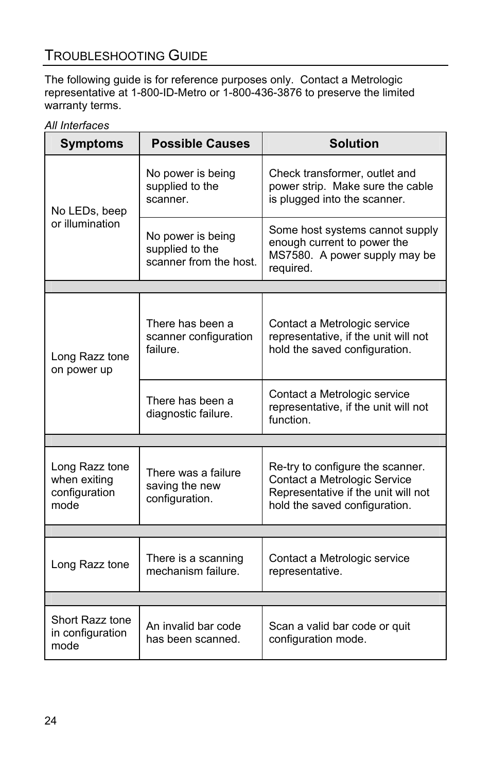 Troubleshooting guide | Metrologic Instruments Genesis MS7580 User Manual | Page 28 / 48