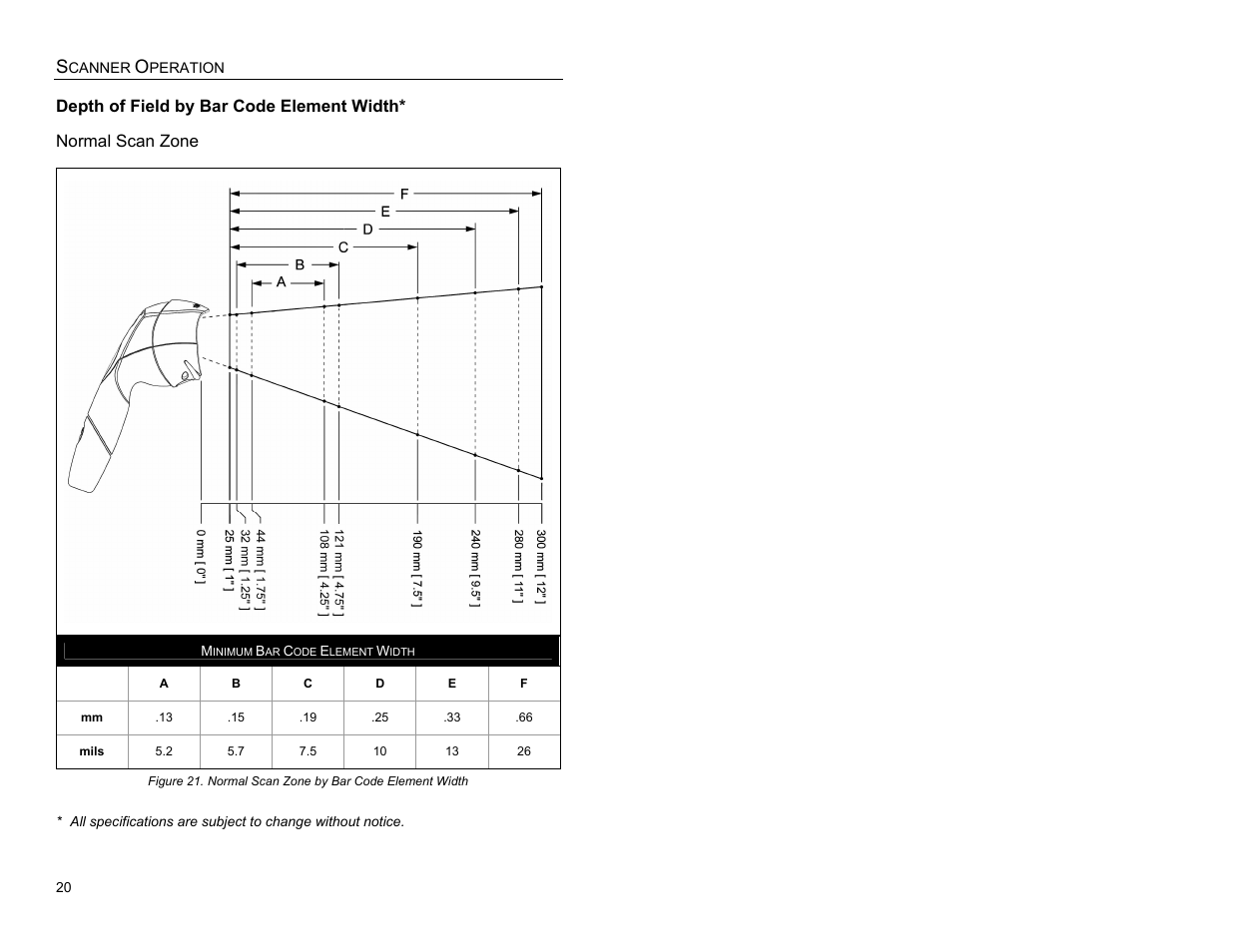 Depth of field by bar code element width, Normal scan zone | Metrologic Instruments MS3780 User Manual | Page 24 / 52