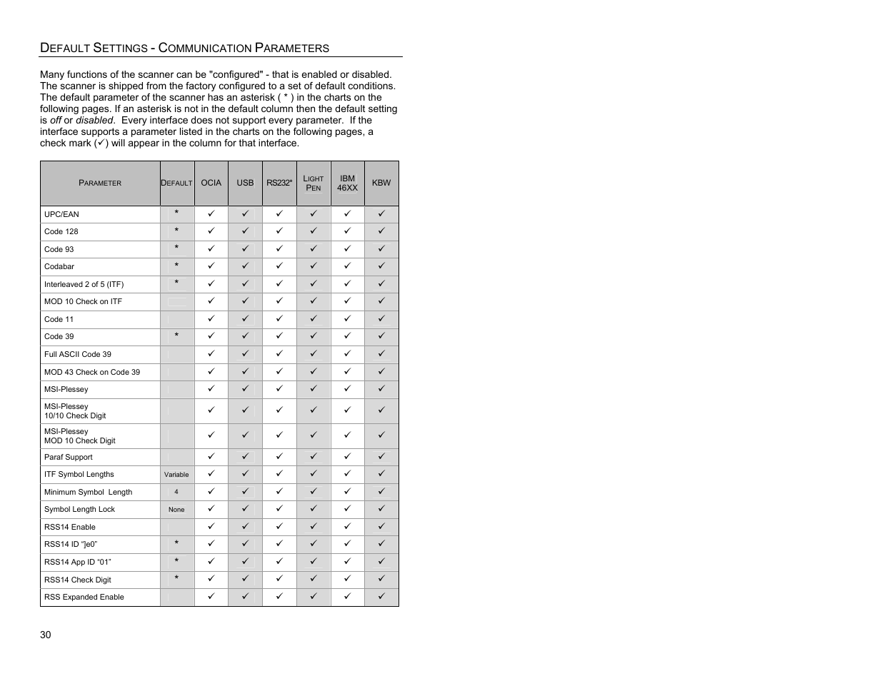 Default settings - communication parameters | Metrologic Instruments MS3780 User Manual | Page 34 / 52