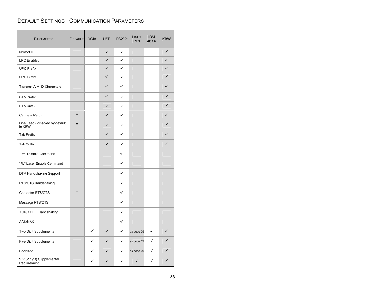 Metrologic Instruments MS3780 User Manual | Page 37 / 52