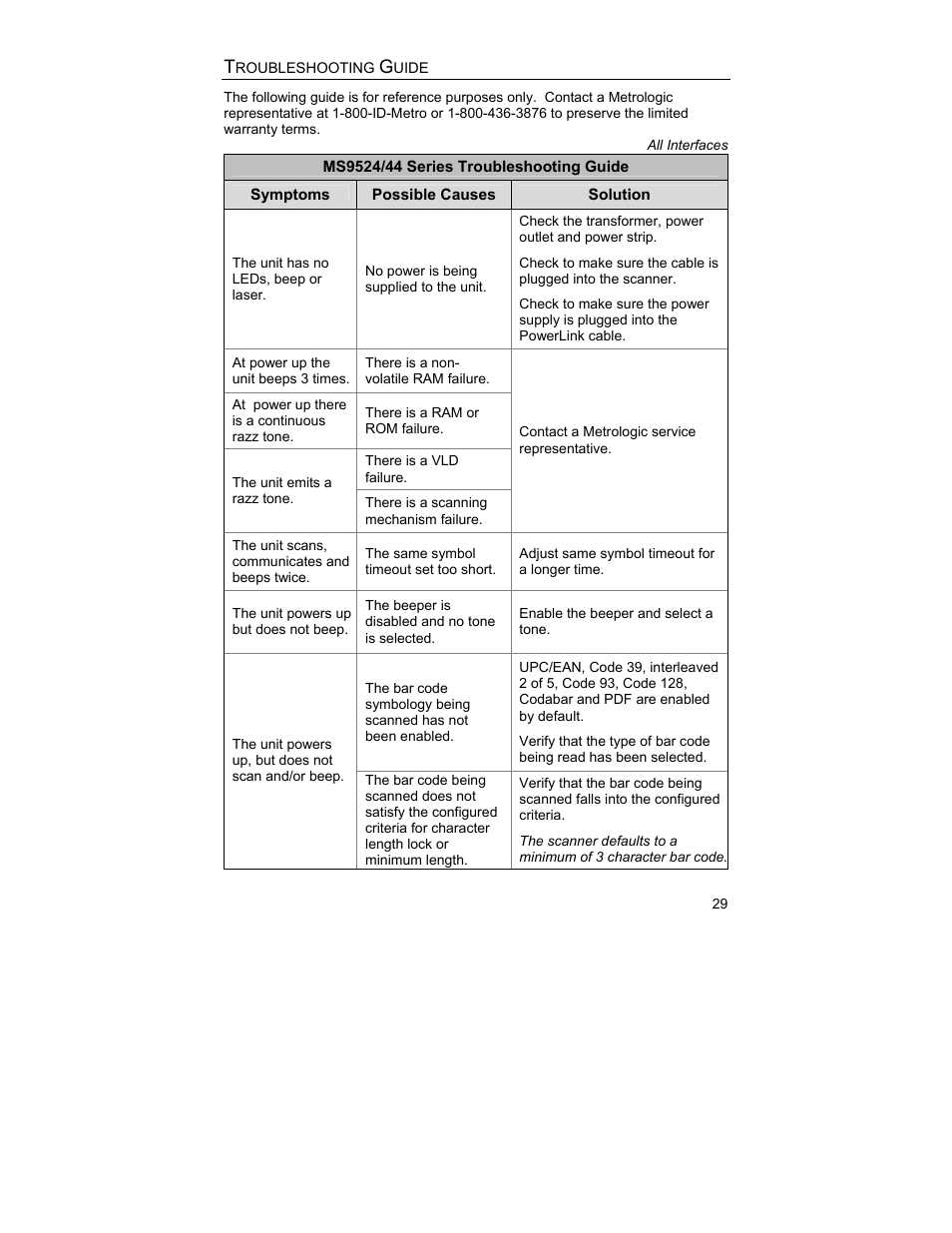 Troubleshooting guide | Metrologic Instruments MS9544 User Manual | Page 33 / 56