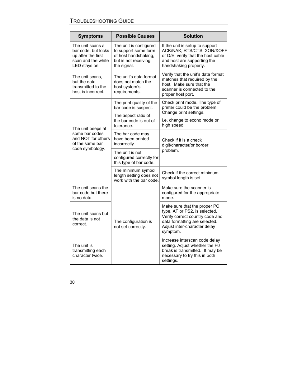 Metrologic Instruments MS9544 User Manual | Page 34 / 56