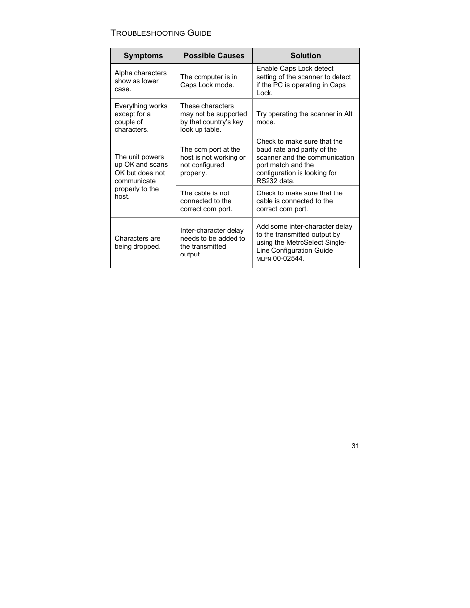 Metrologic Instruments MS9544 User Manual | Page 35 / 56