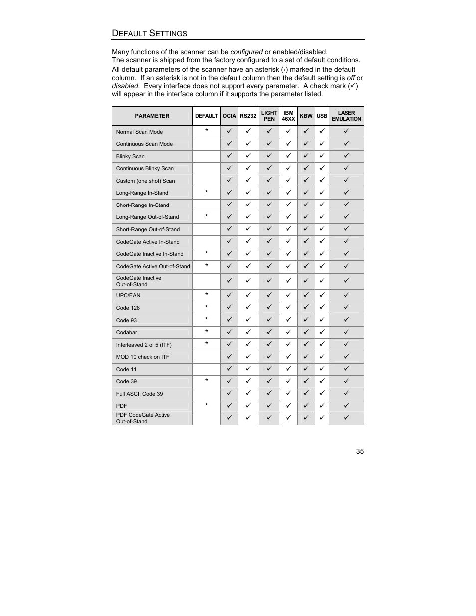 Default settings | Metrologic Instruments MS9544 User Manual | Page 39 / 56