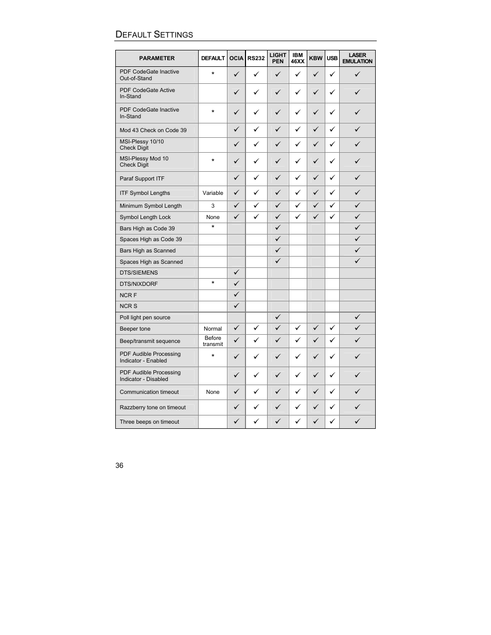 Metrologic Instruments MS9544 User Manual | Page 40 / 56