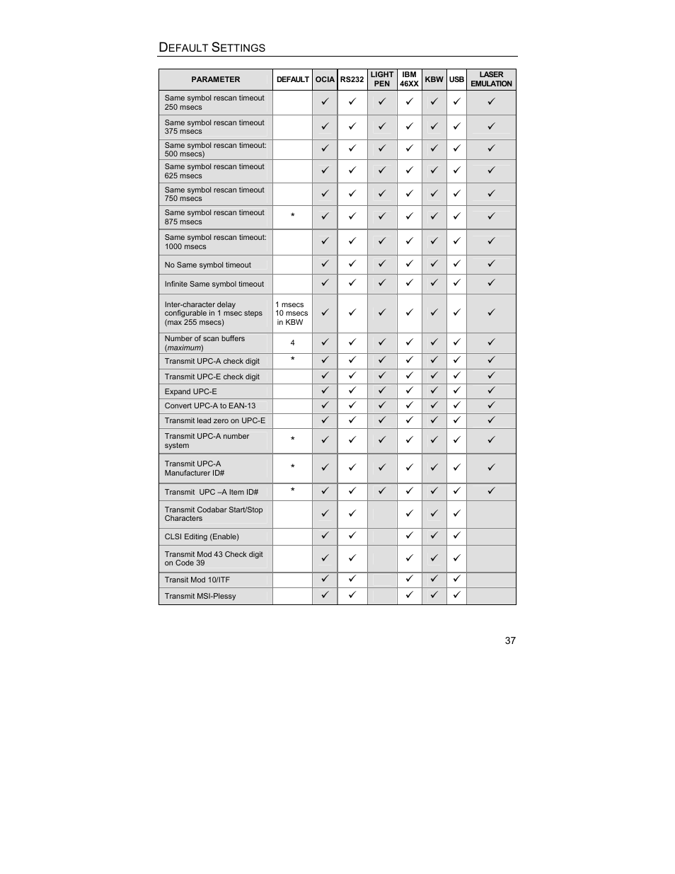 Metrologic Instruments MS9544 User Manual | Page 41 / 56