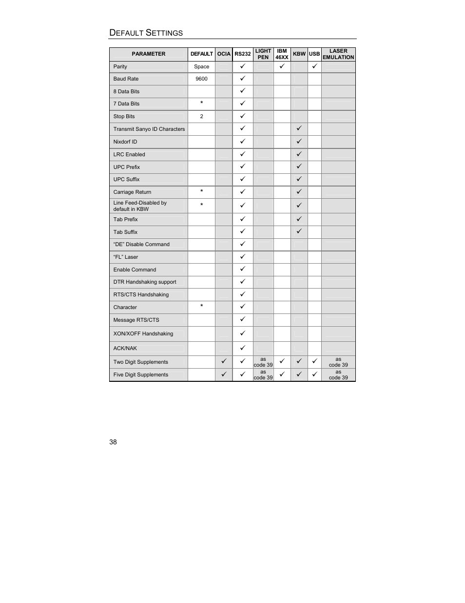 Metrologic Instruments MS9544 User Manual | Page 42 / 56