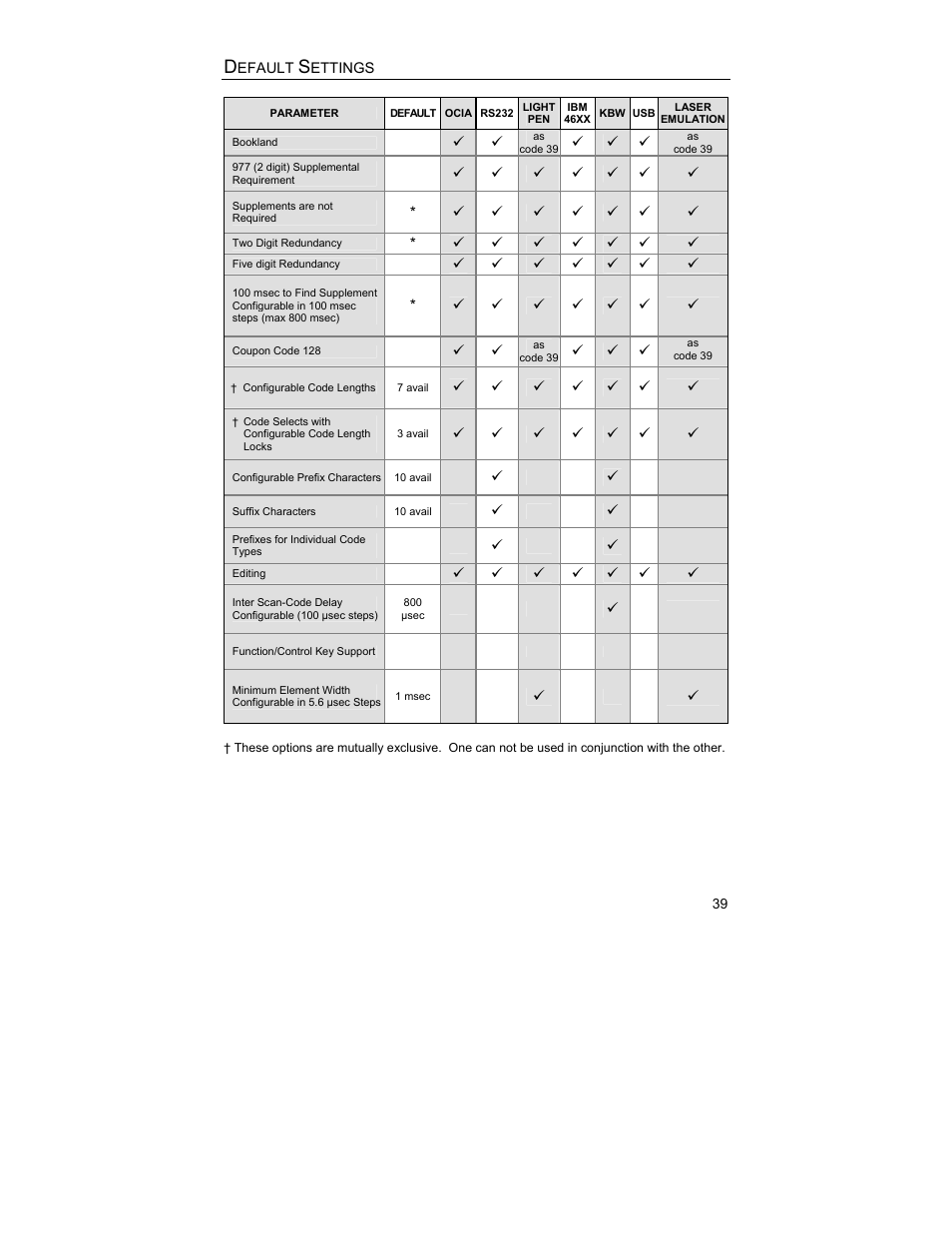 Metrologic Instruments MS9544 User Manual | Page 43 / 56