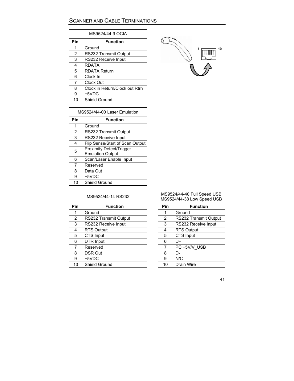 Metrologic Instruments MS9544 User Manual | Page 45 / 56