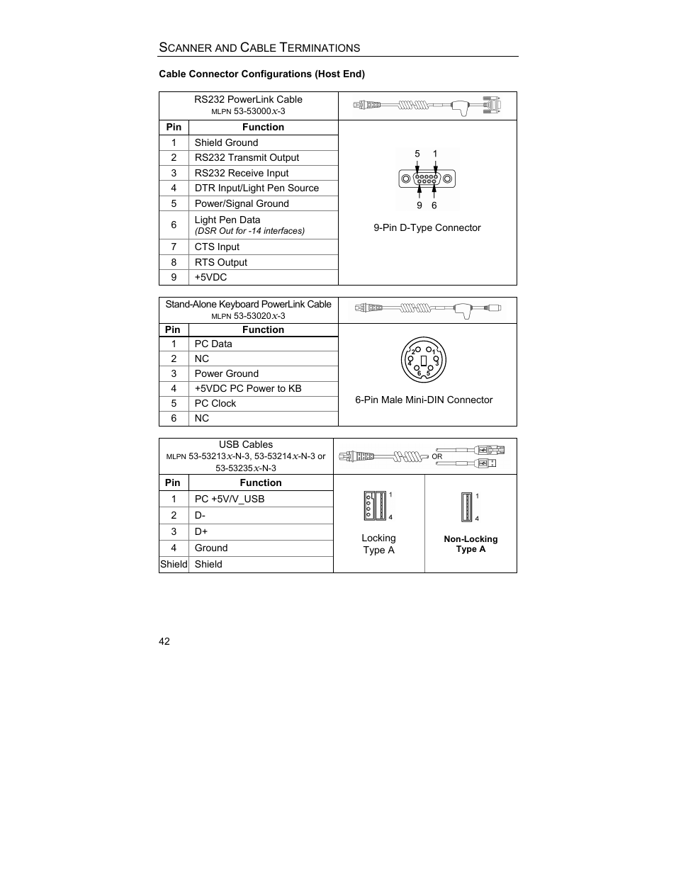 Cable connector configurations (host end) | Metrologic Instruments MS9544 User Manual | Page 46 / 56