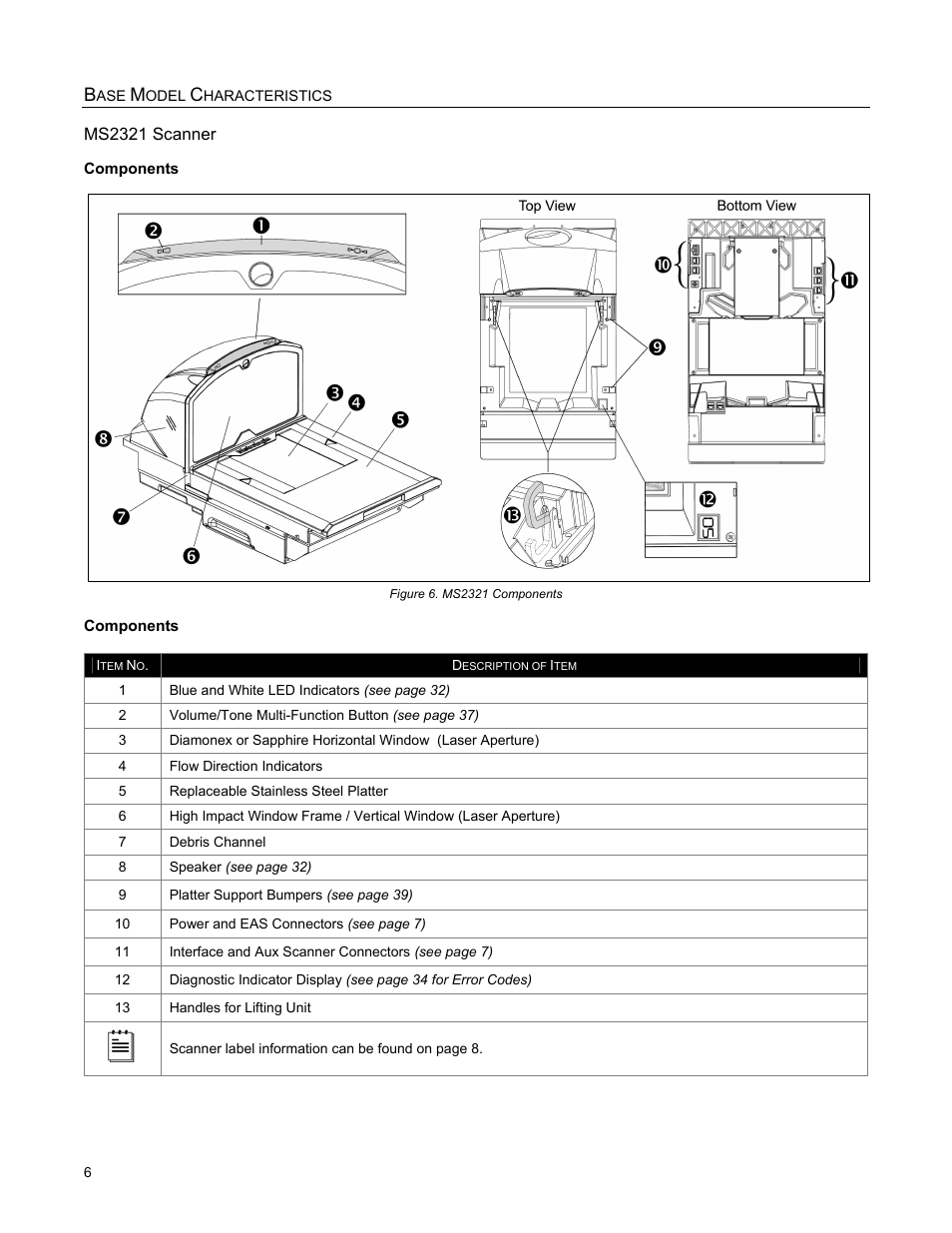 Base model characterisitcs, Ms2321 scanner, Components | Odel, Haracteristics | Metrologic Instruments StratosH MS2321 User Manual | Page 10 / 68