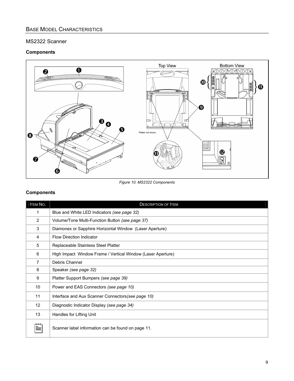 Ms2322 scanner, Components | Metrologic Instruments StratosH MS2321 User Manual | Page 13 / 68