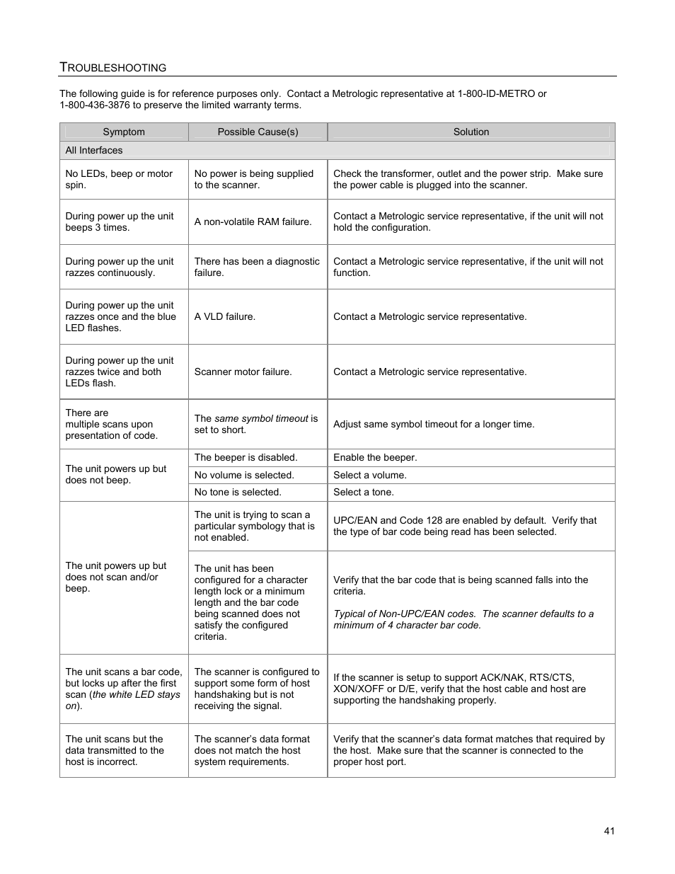Troubleshooting, Troubleshooting symptom / solution chart, Roubleshooting | Metrologic Instruments StratosH MS2321 User Manual | Page 45 / 68