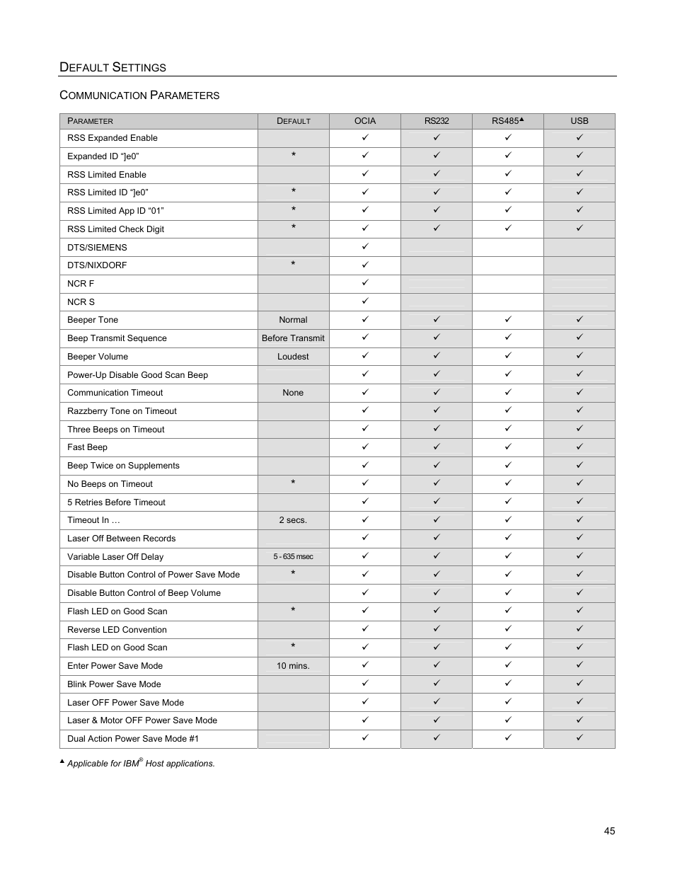 Metrologic Instruments StratosH MS2321 User Manual | Page 49 / 68