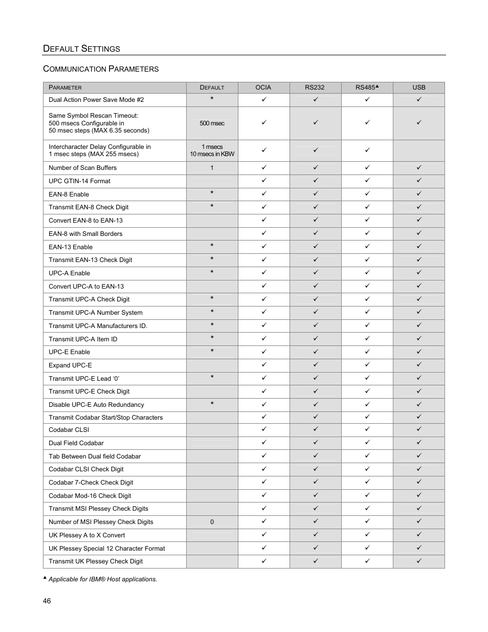 Metrologic Instruments StratosH MS2321 User Manual | Page 50 / 68