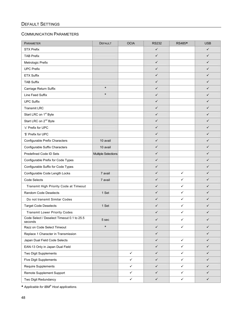 Metrologic Instruments StratosH MS2321 User Manual | Page 52 / 68