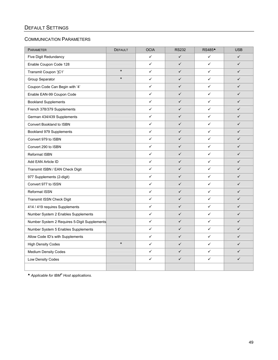 Metrologic Instruments StratosH MS2321 User Manual | Page 53 / 68