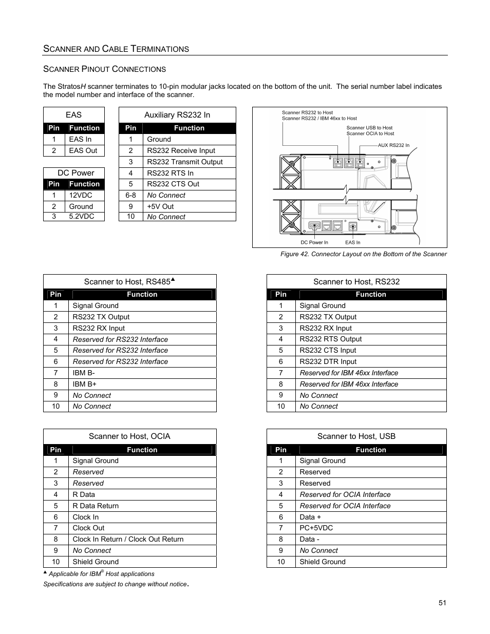 Scanner and cable terminations, Scanner pinout connections, Canner and | Able, Erminations | Metrologic Instruments StratosH MS2321 User Manual | Page 55 / 68