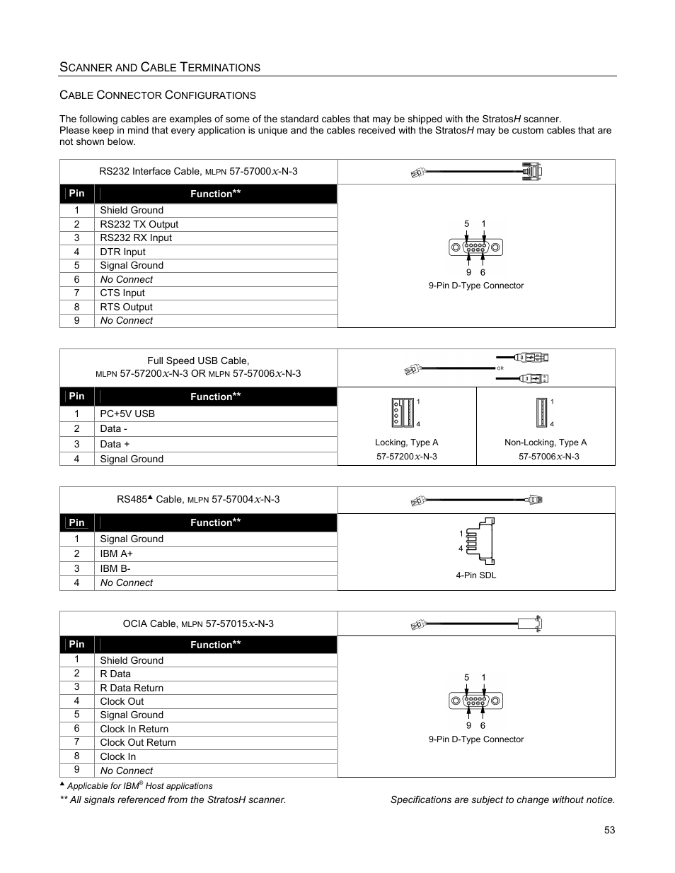 Cable connector configurations | Metrologic Instruments StratosH MS2321 User Manual | Page 57 / 68