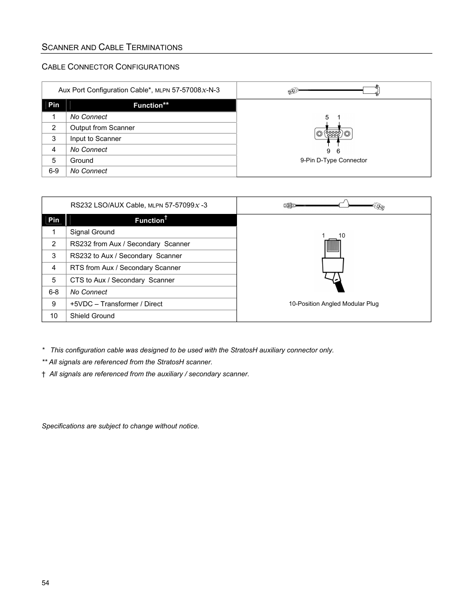 Metrologic Instruments StratosH MS2321 User Manual | Page 58 / 68