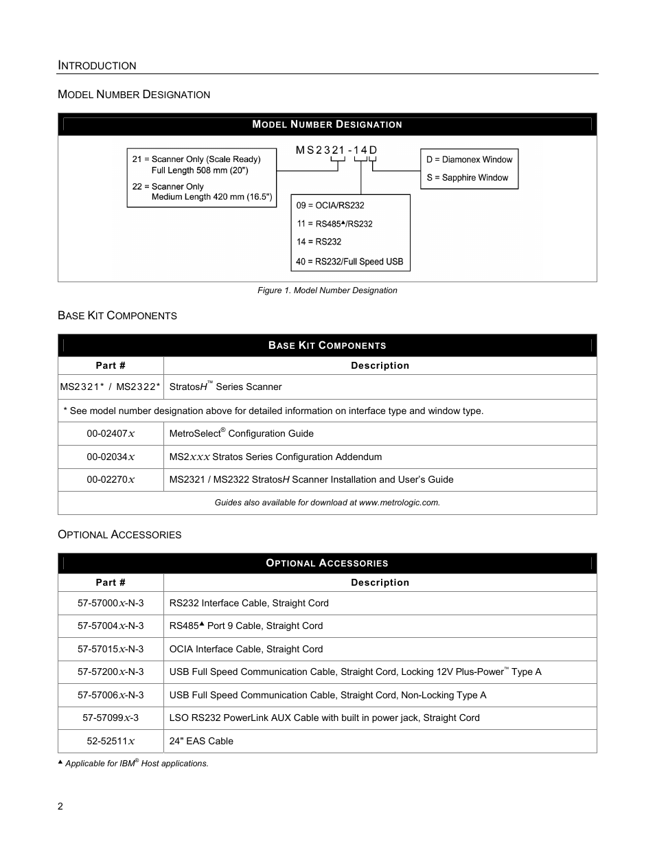 Model number designation, Base kit components, Optional accessories | Metrologic Instruments StratosH MS2321 User Manual | Page 6 / 68