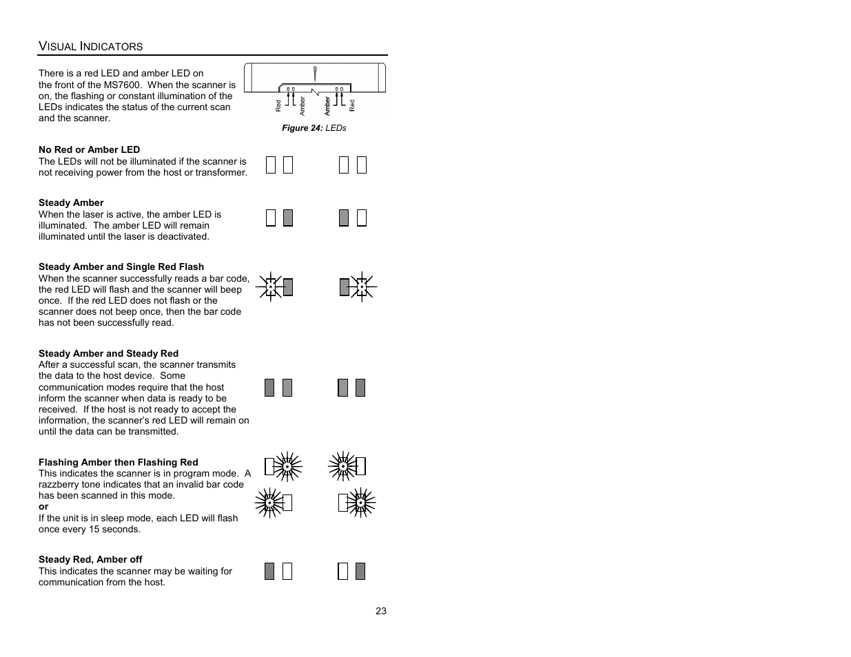 Visual, Visual indicators | Metrologic Instruments MS7620 User Manual | Page 26 / 59