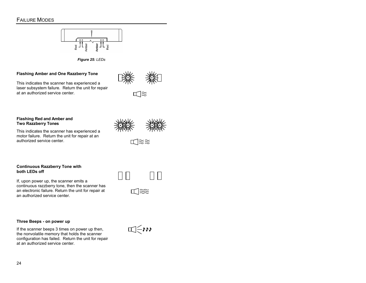 Failure modes | Metrologic Instruments MS7620 User Manual | Page 27 / 59