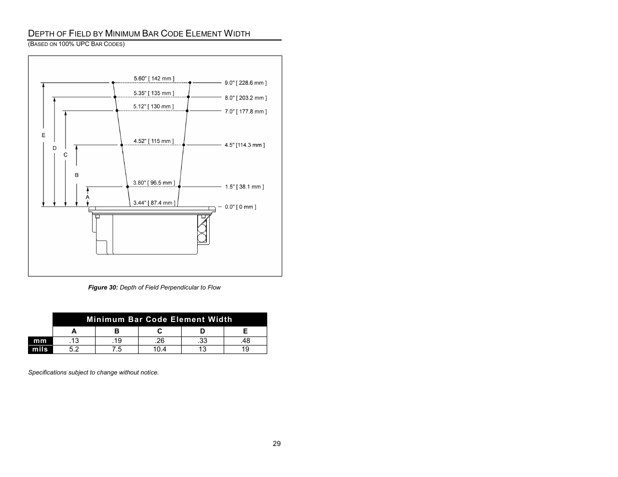 Depth of field by minimum bar code element width | Metrologic Instruments MS7620 User Manual | Page 32 / 59