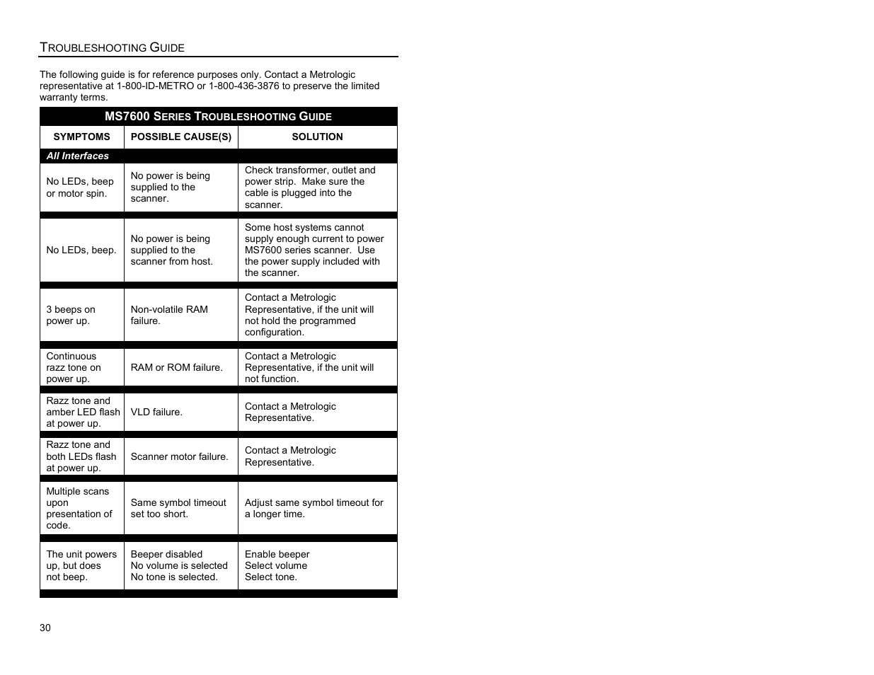 Troubleshooting guide | Metrologic Instruments MS7620 User Manual | Page 33 / 59