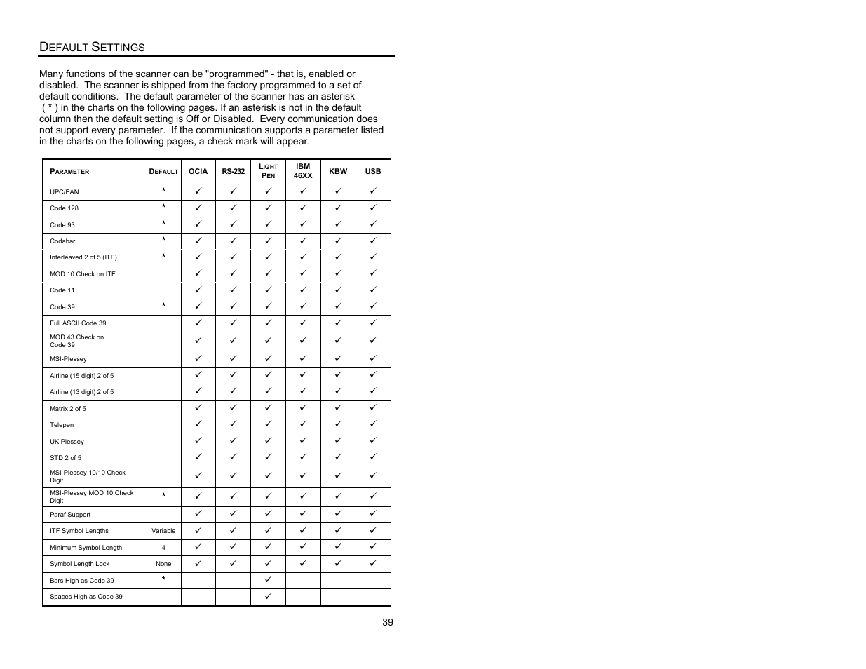 Default settings | Metrologic Instruments MS7620 User Manual | Page 42 / 59