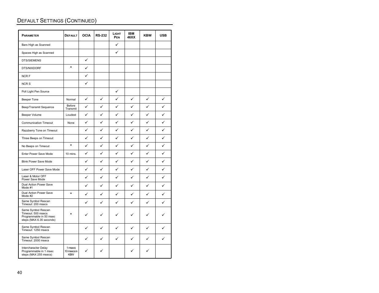 Metrologic Instruments MS7620 User Manual | Page 43 / 59